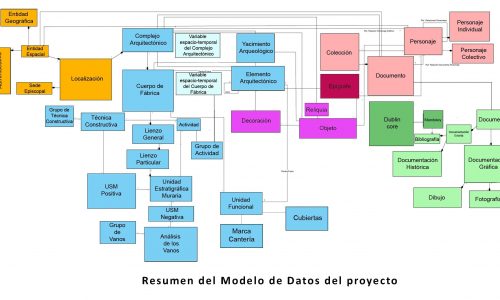 Plan de Gestión de Datos